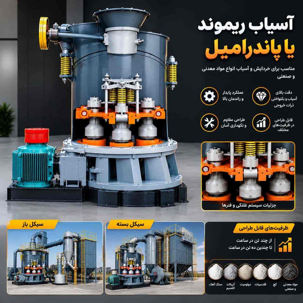 آسیاب ریموند